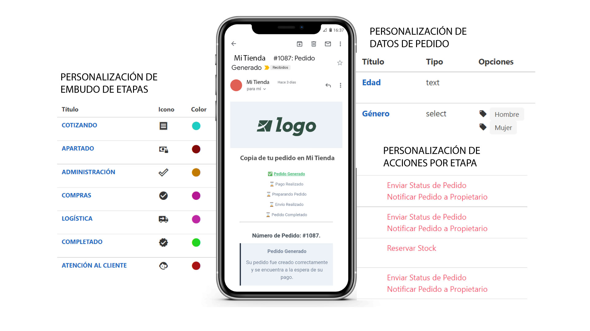 Personalización de eCommerce