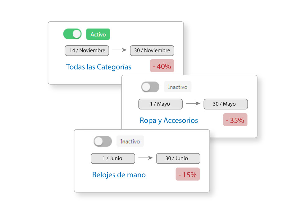 eCommerce Pro Motor de Promociones