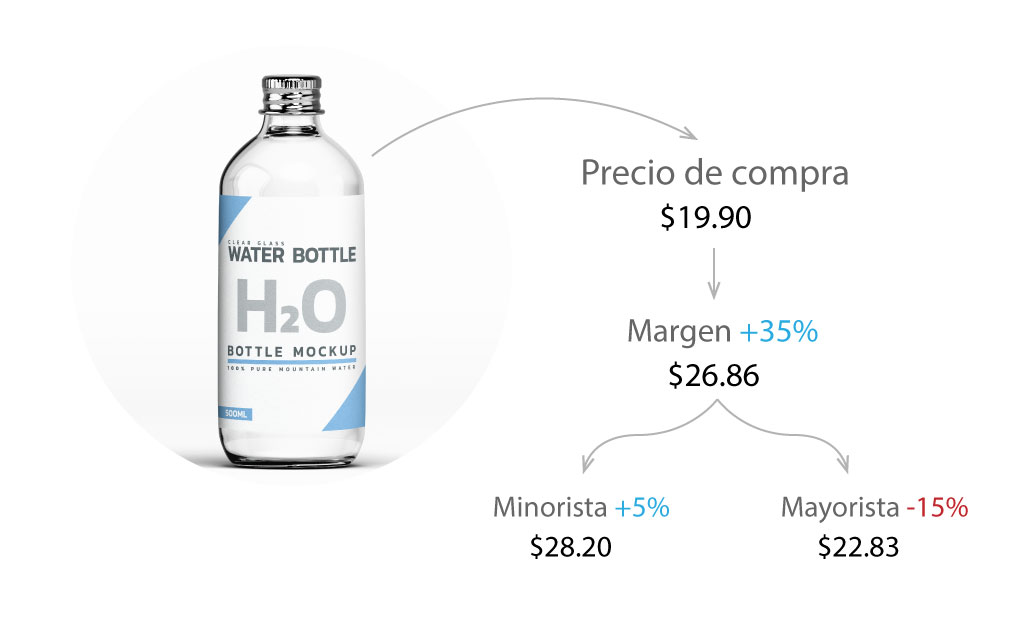 eCommerce Pro Motor de Precios